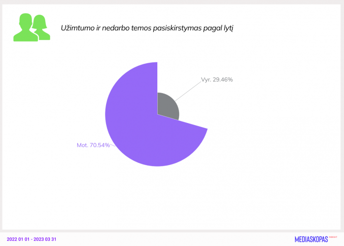 Temų pasiskirstymas regioninėje žiniasklaidoje
