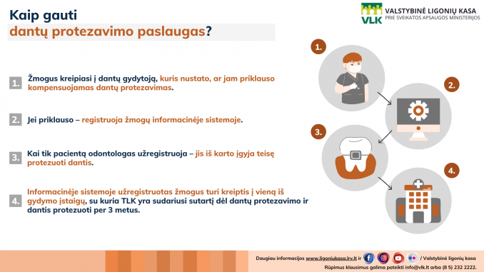 Infografikas