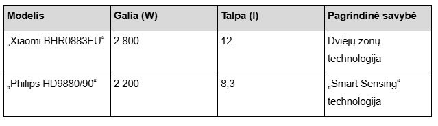 Modelių palyginimas